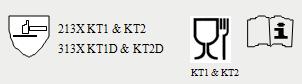 Piktogramy norem — KT1, KT1D, KT2 & KT2D Insulator™